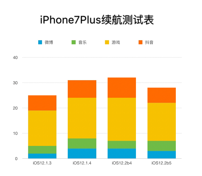 iOS12.6beta5感受共享，让你最详细的参照！！！！！