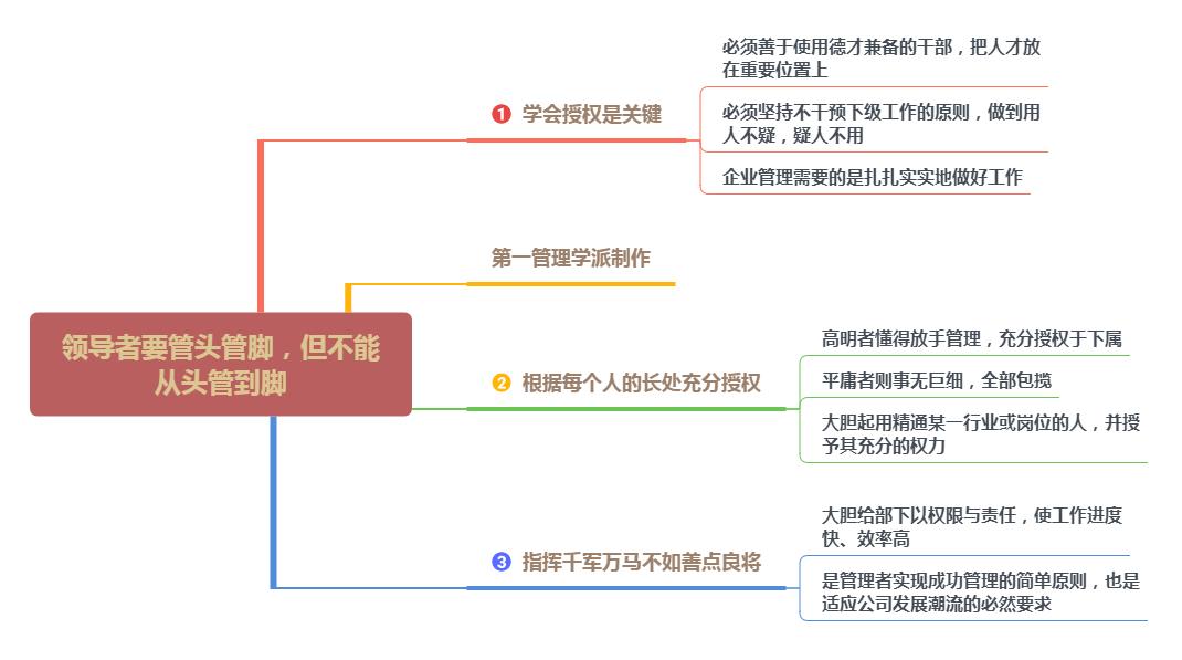 给你一个团队怎么管？4个方法，制度管人，流程