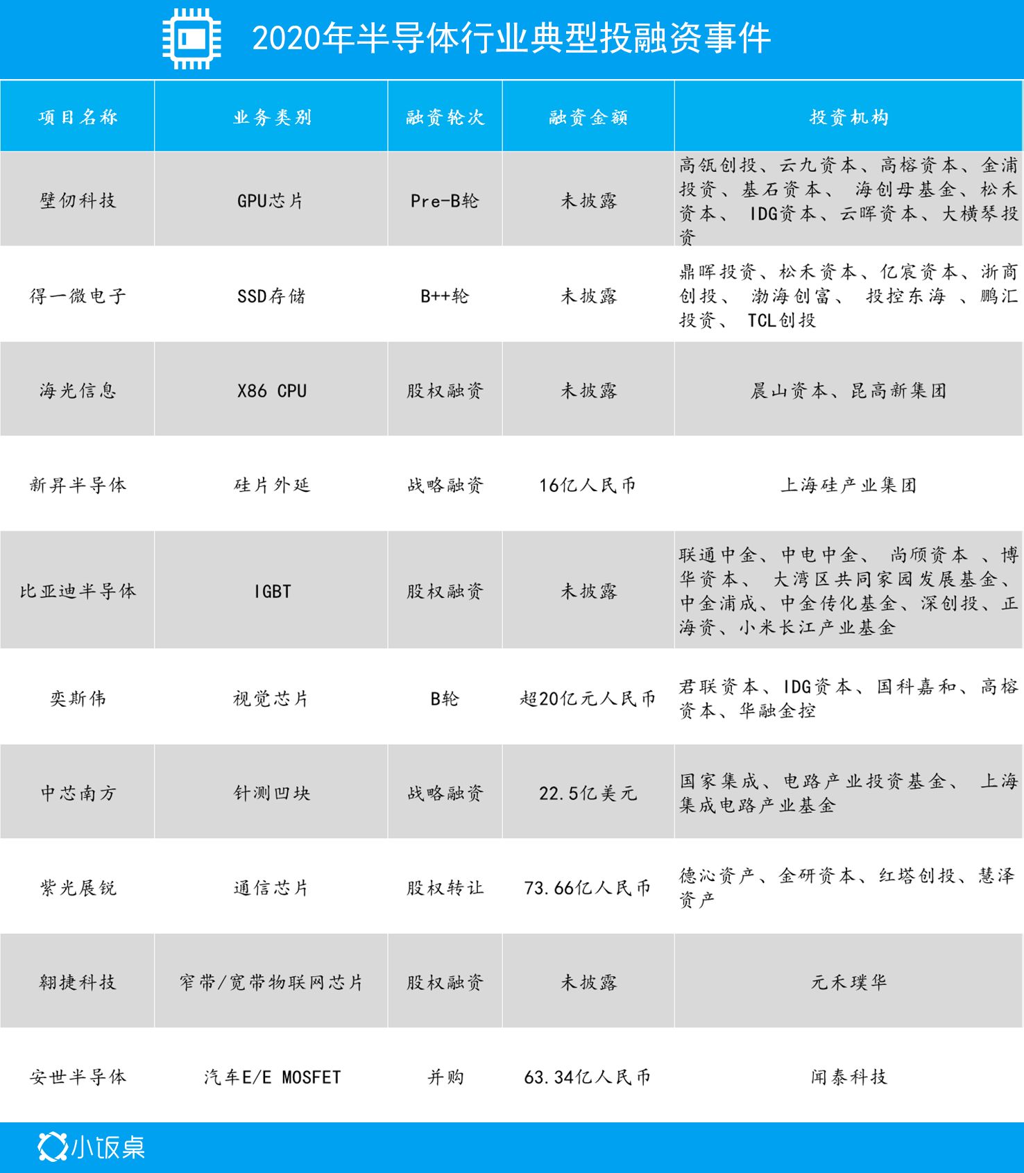 5大吸金领域、19个吸睛趋势，2021年到底什么值得投资