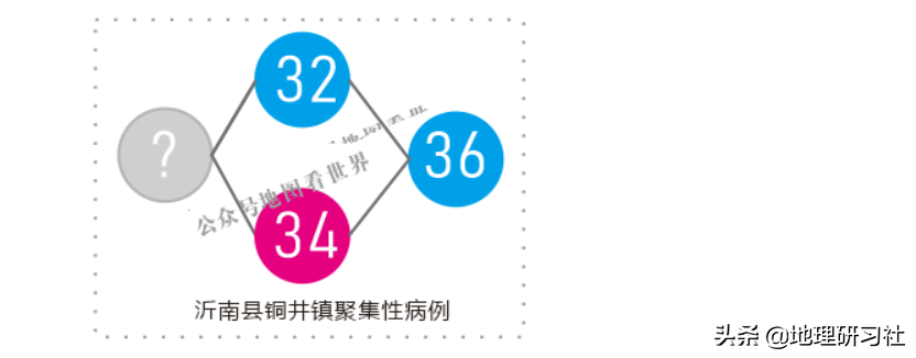 山东临沂新冠肺炎传播图谱分析｜地理研习社