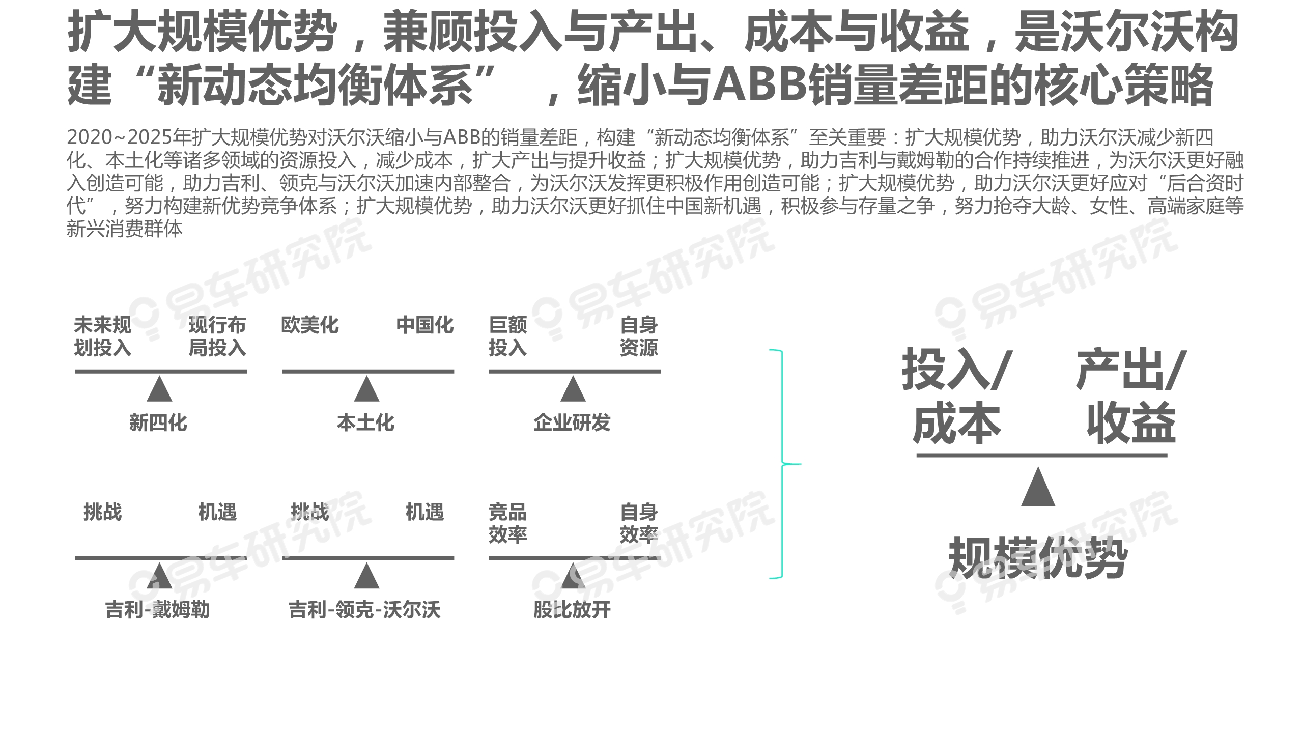 沃尔沃汽车市场竞争力分析报告2020：如何缩小与BBA的销量差距