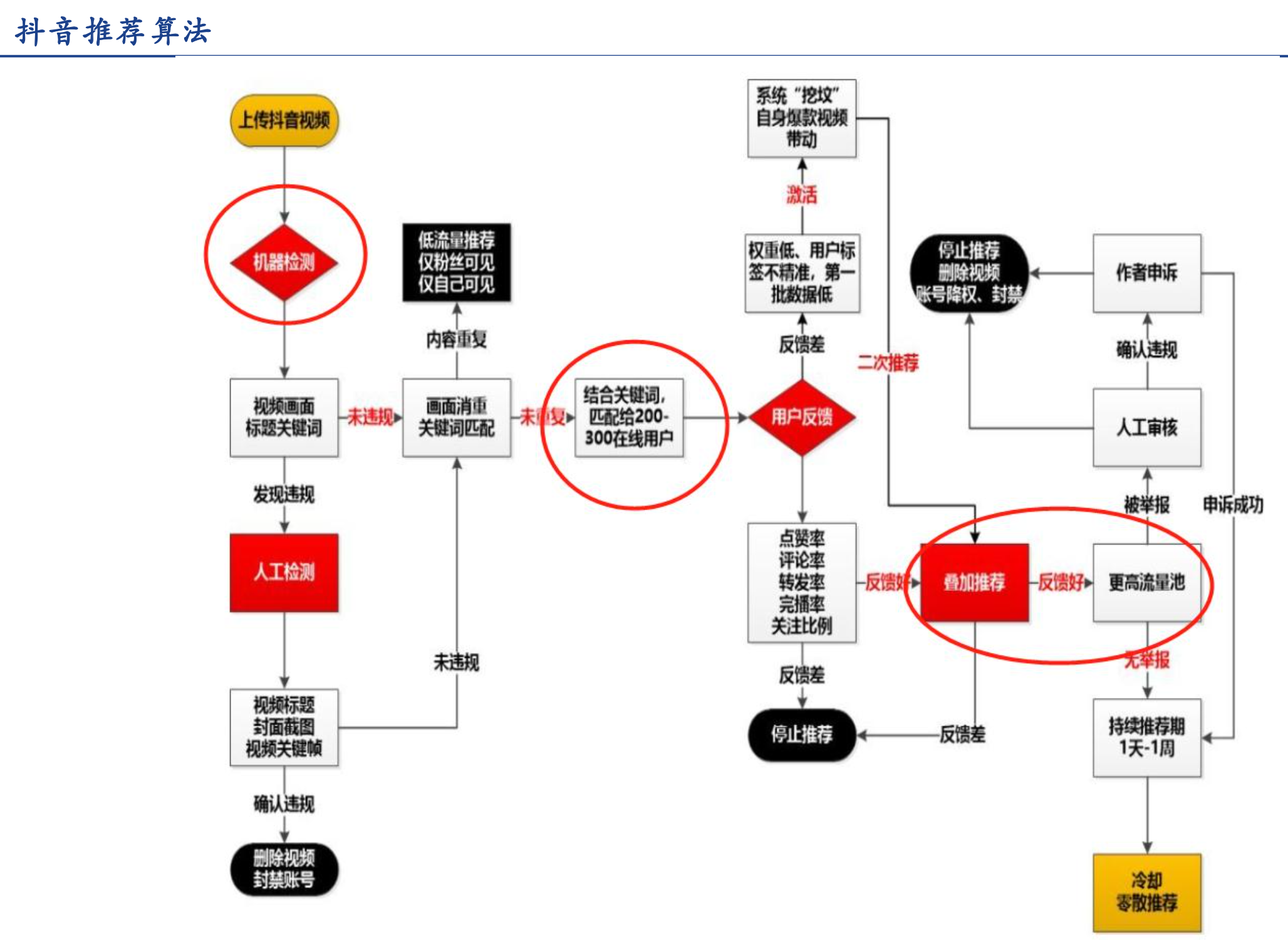 字节跳动：今日头条使命完成，5G+AI才是致命武器