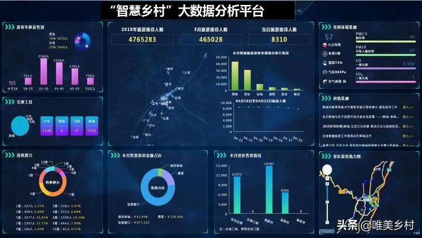 19个国家级城市群的形成，将赋能乡村振兴？优先振兴的农村来了