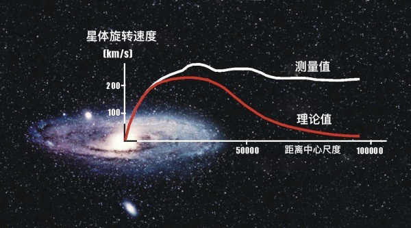 物理问题困扰科学界近百年-第7张图片-大千世界