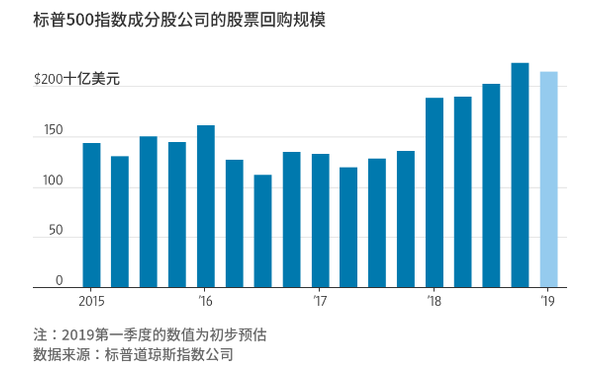 百利好：美联储无限做多 美股牛市不言顶
