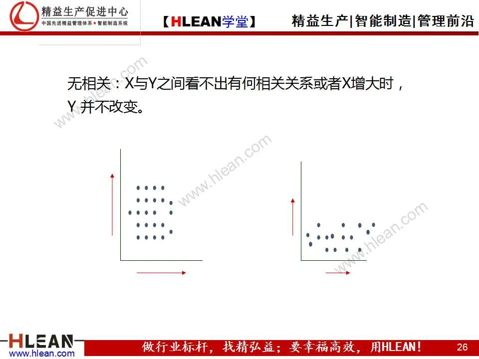 「精益学堂」品质管理的七种方法