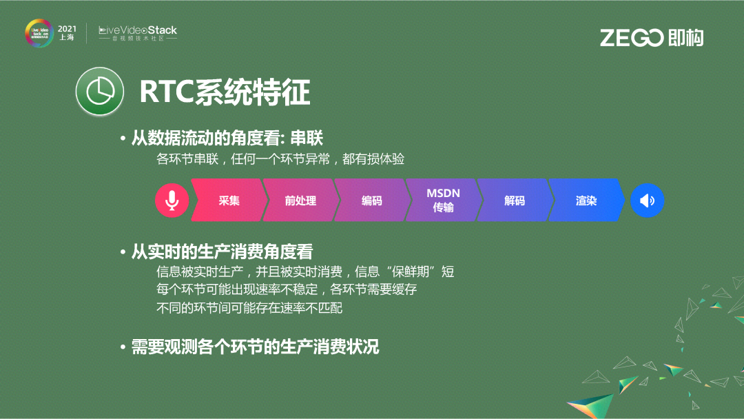 体验共享——技术实现瓶颈与突破