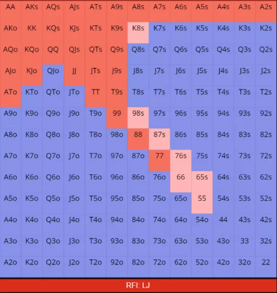 你真的會打德州撲克嗎？進來做個小測試