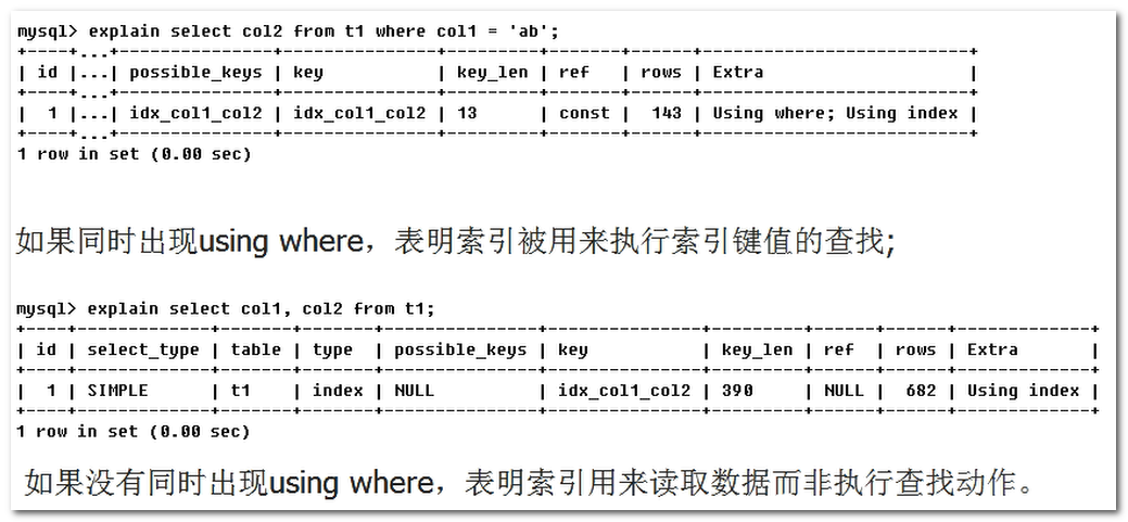 560字带你彻底搞懂：MySQL的索引优化分析 