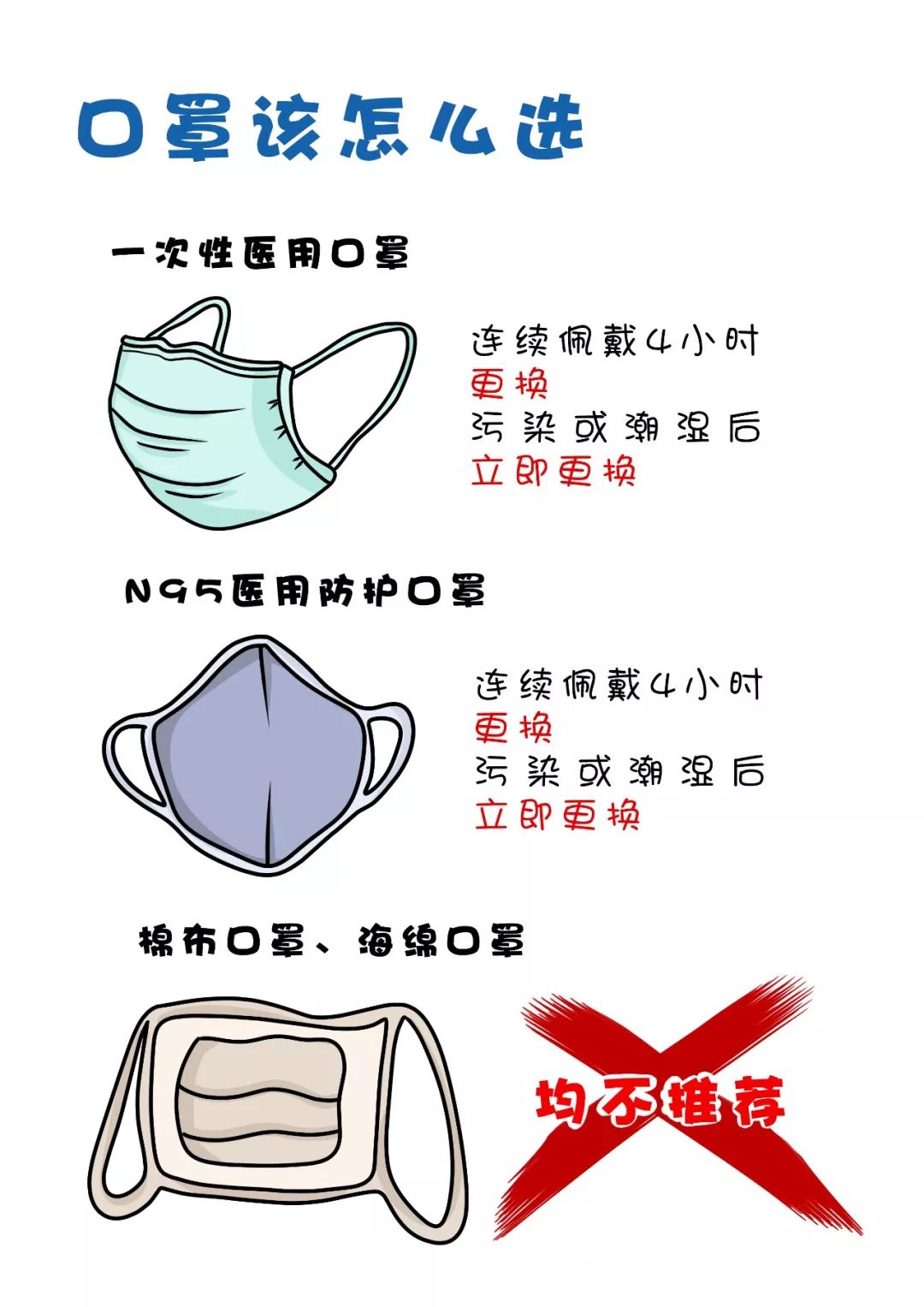 漫画图说，个人日常生活如何防护？权威指南来了