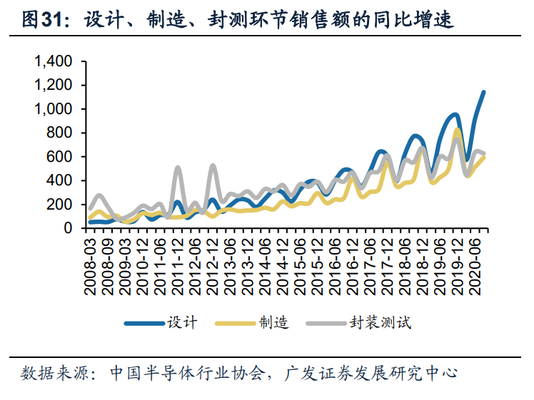 电子行业2021年投资策略：聚焦产能、新应用、景气三条主线