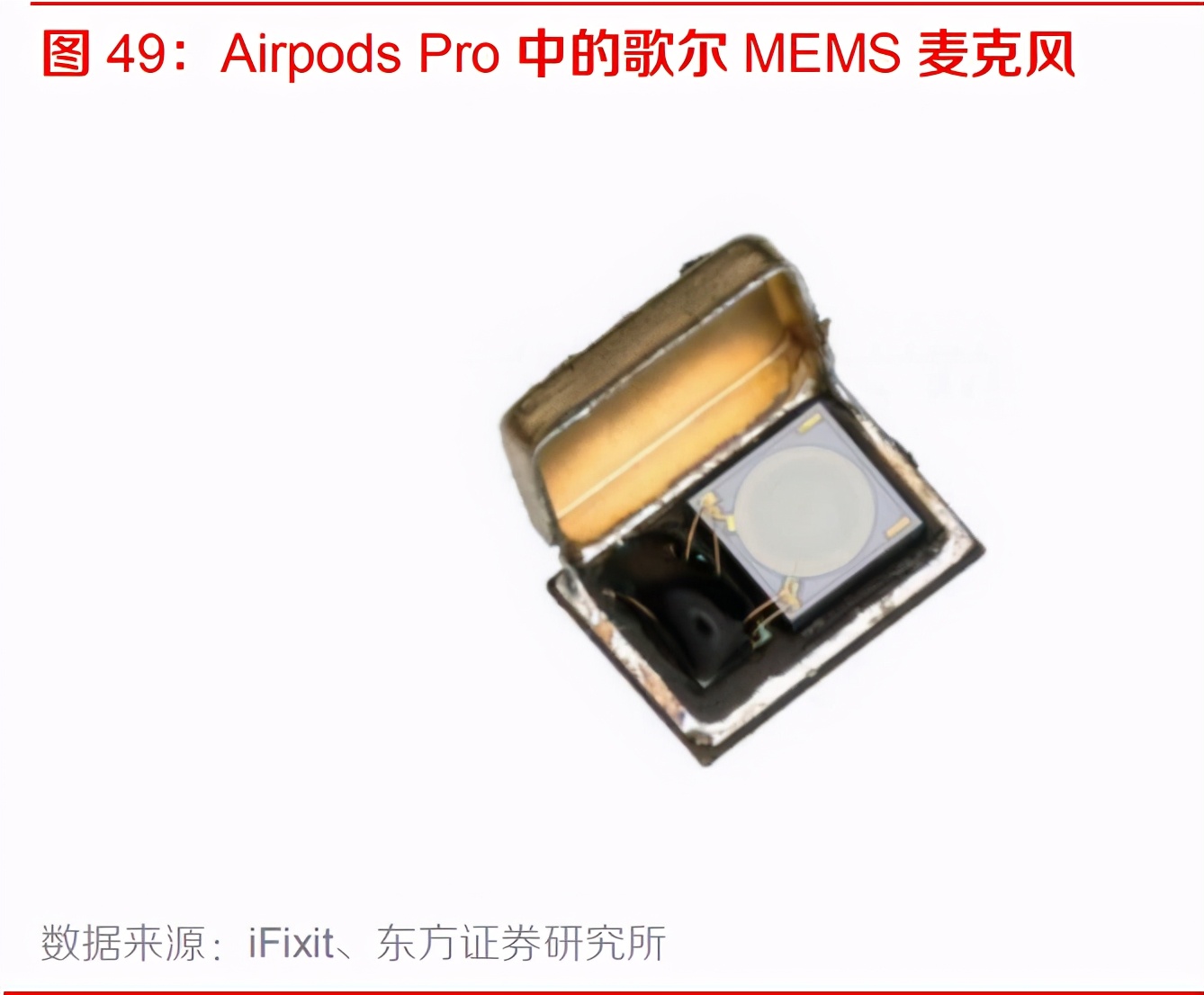 电子元器件行业专题：MEMS黄金时代到来，国内厂商加速成长