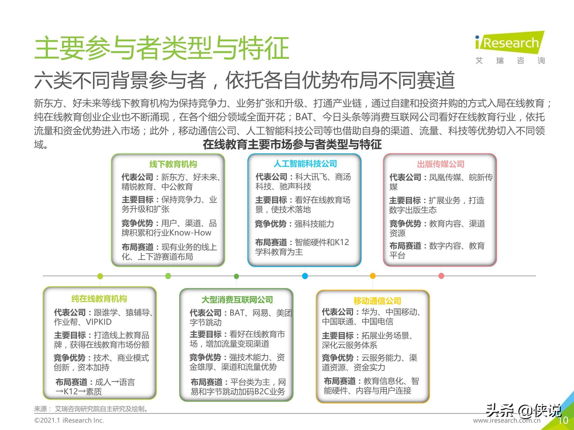 2020年中国在线教育行业研究报告