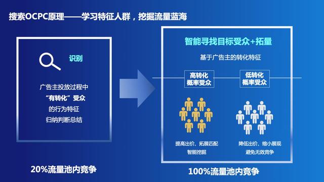 混凝土输送泵行业营销推广，需要掌握这四个要点