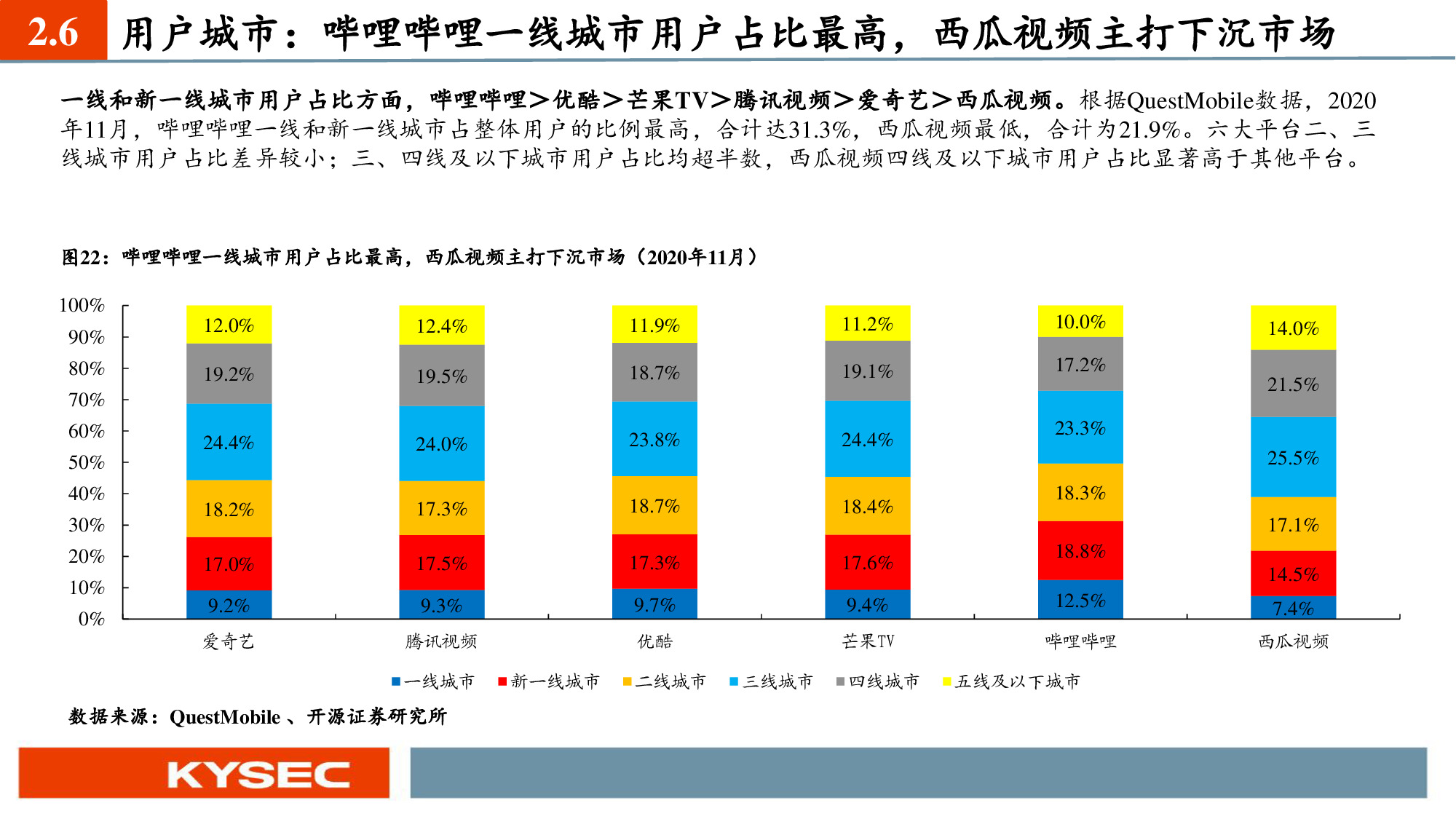 互聯網傳媒行業深度報告：六大視頻平臺深度對比