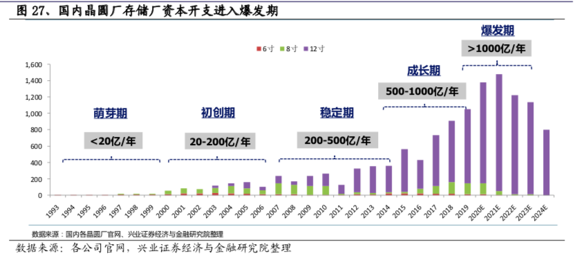 科技基建正当时，消费电子和面板景气回升