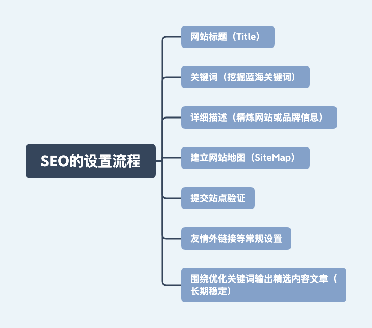 什么是营销型网站，企业要如何搭建自己的营销型网站？