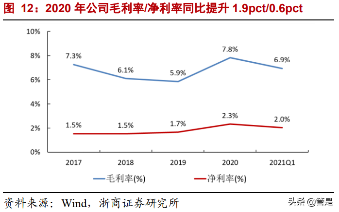 中航西飞深度报告：高稀缺性军民用大飞机龙头，广阔市场可期