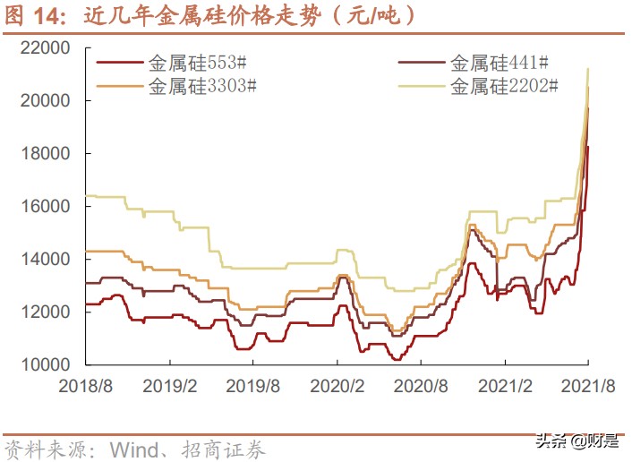 合盛硅业深度解析：国内硅基新材料领军企业，迎来快速发展期