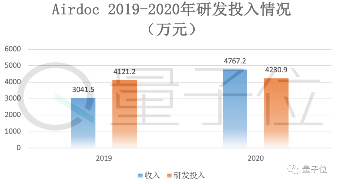 最特殊的鄉(xiāng)村醫(yī)生，現在要去香港上市敲鐘
