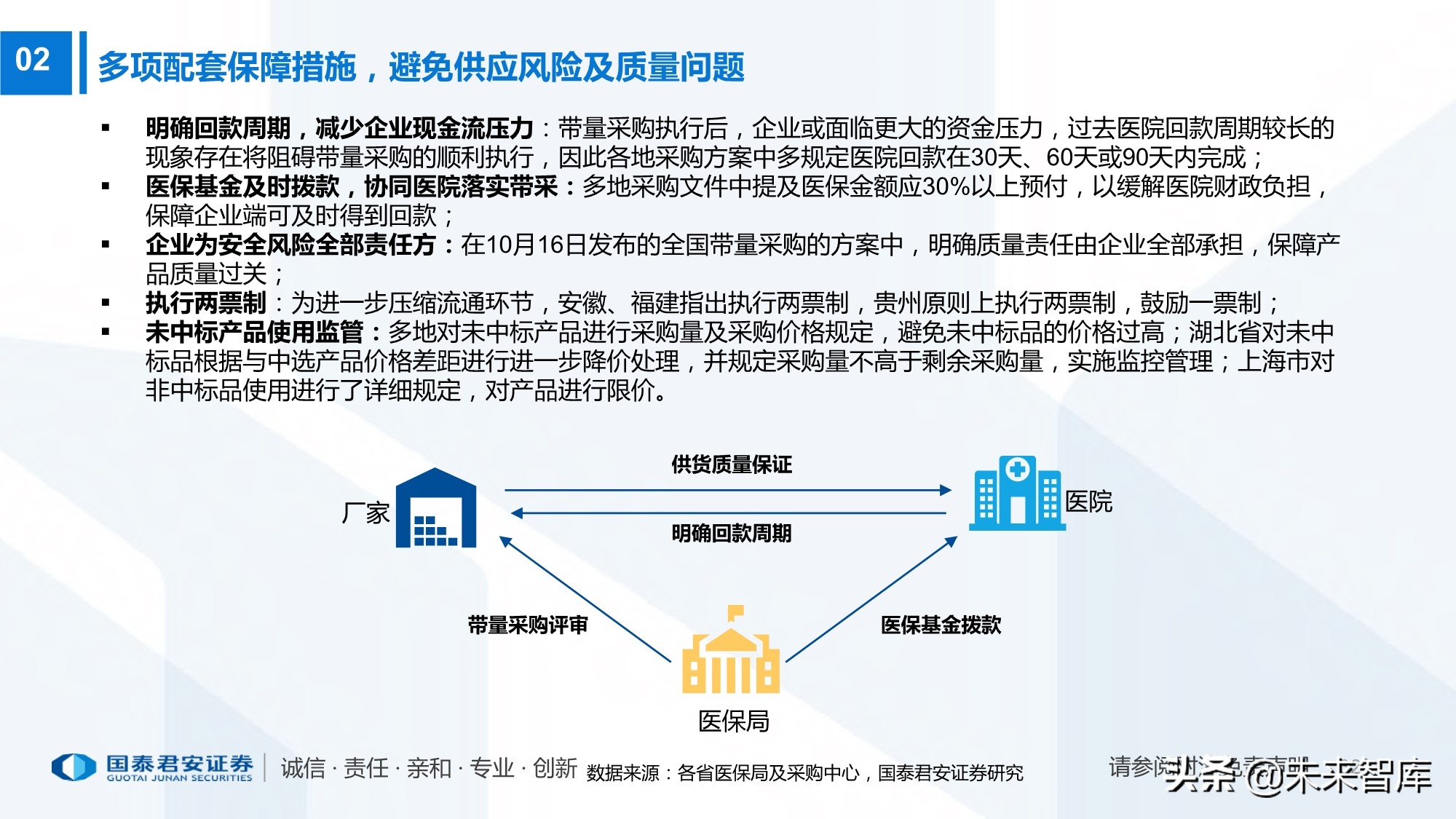 高值耗材带量采购220页报告：政策演化、现状、 趋势及影响