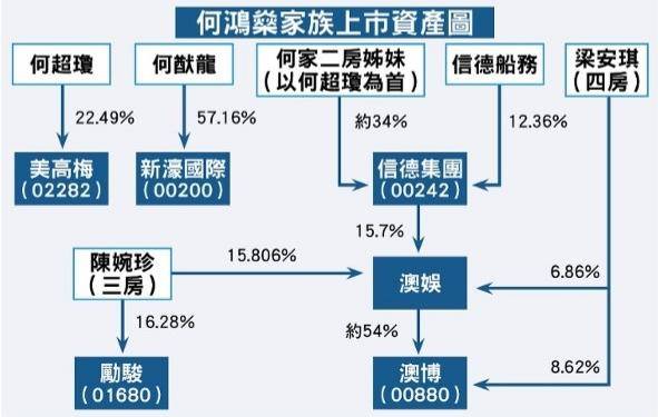 赌王离世一天后，港媒称追思会或将提上日程，澳门塔成热门候选地