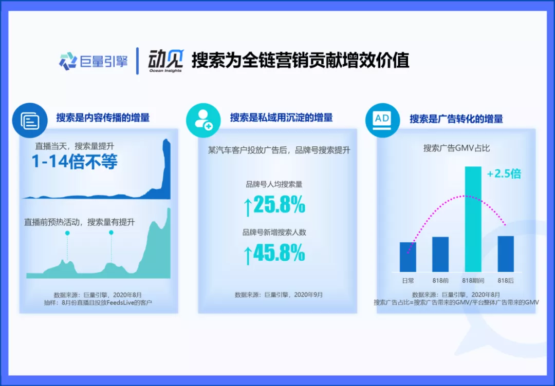 趋势｜信息流时代，搜索广告还是黄金营销手段吗？