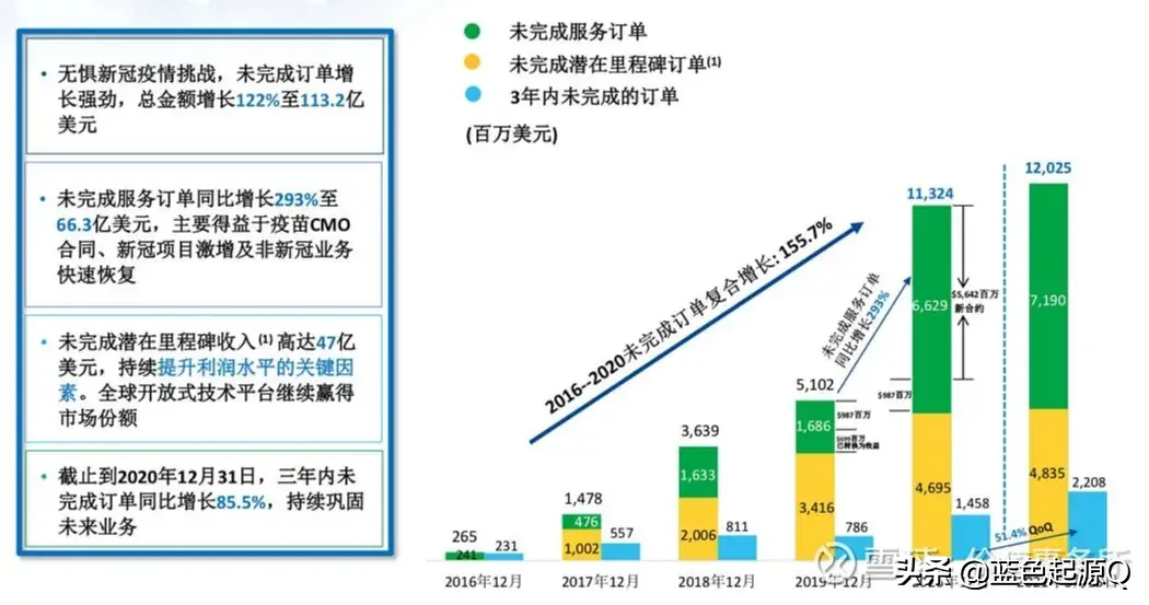 药明生物：全球第二国内第一 未来万亿市值不意外