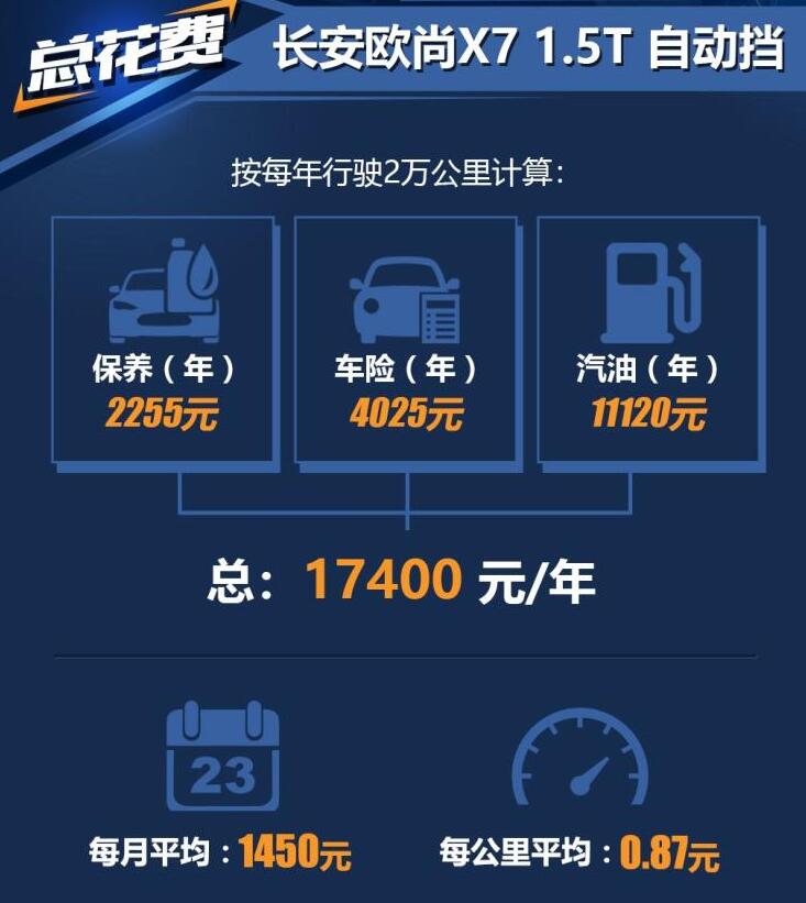 長安歐尚x7養車費用多少錢 歐尚x7養車成本計算 中國熱點