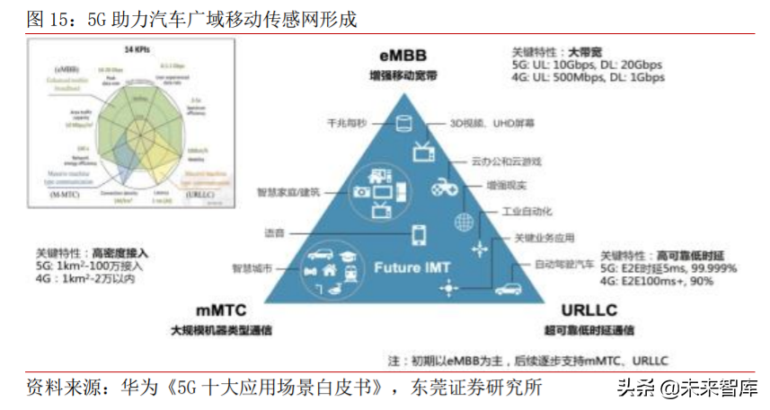 车联网产业深度研究与投资策略：把握关键领域稀缺龙头