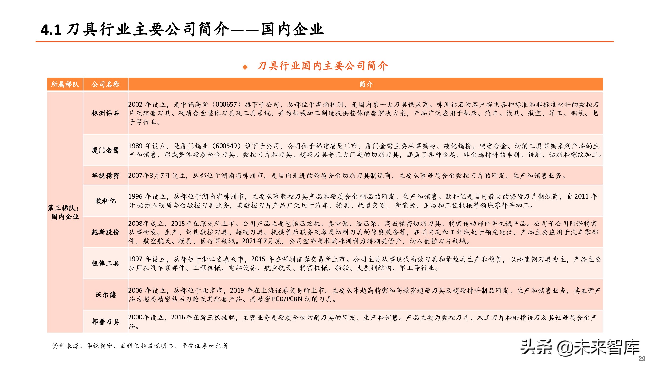刀具行业专题报告：刀具行业迎来国产替代重要机遇期