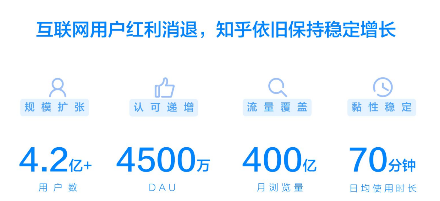 如何做到有效率引流？你的方法做对了吗？