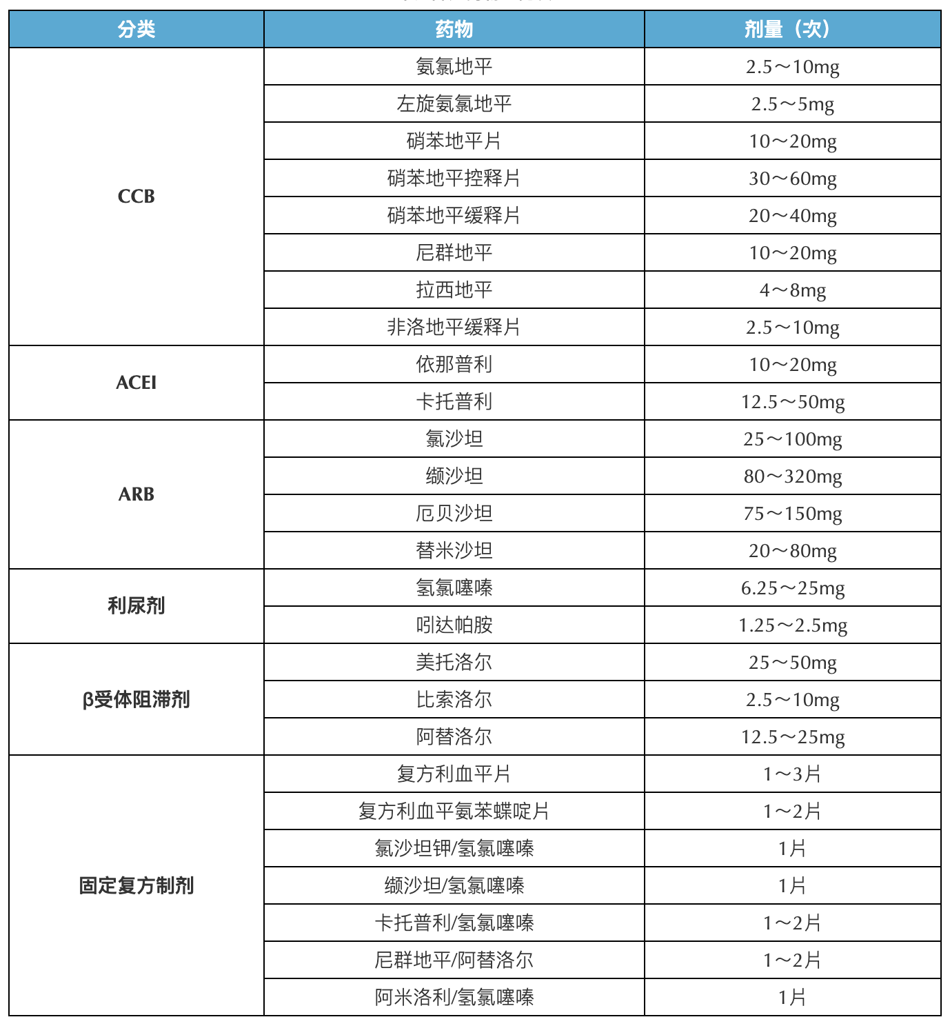 高血压能吃什么水果（降血压最有效5种食物水果） – 碳资讯