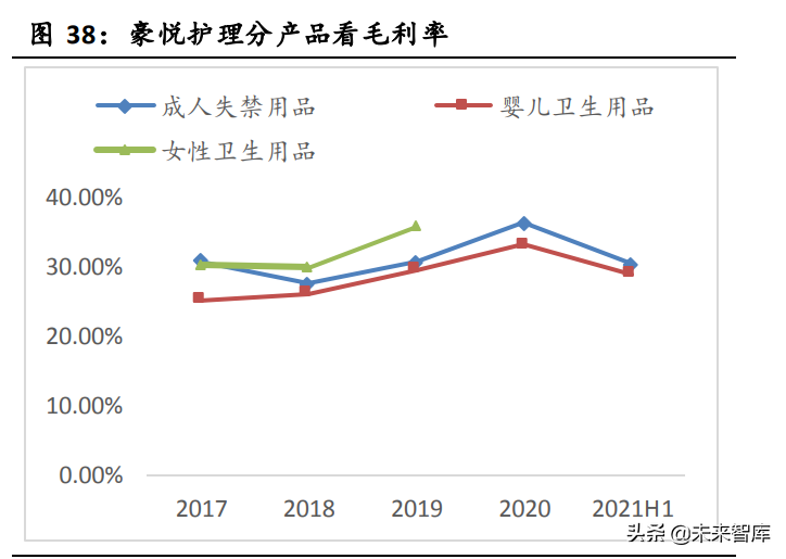 成人失禁用品行业研究报告：老龄化趋势下的确定性成长