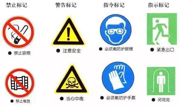 車間現(xiàn)場(chǎng)的顏色標(biāo)識(shí)可不是隨心走，原來有這么多講究
