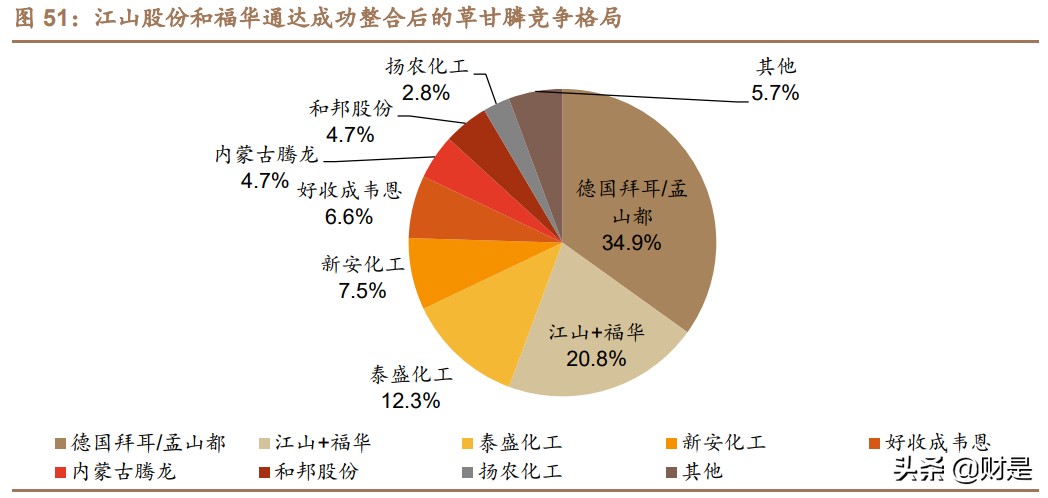 扬农化工专题研究报告：全产业链发展，受益两化整合开启新征程