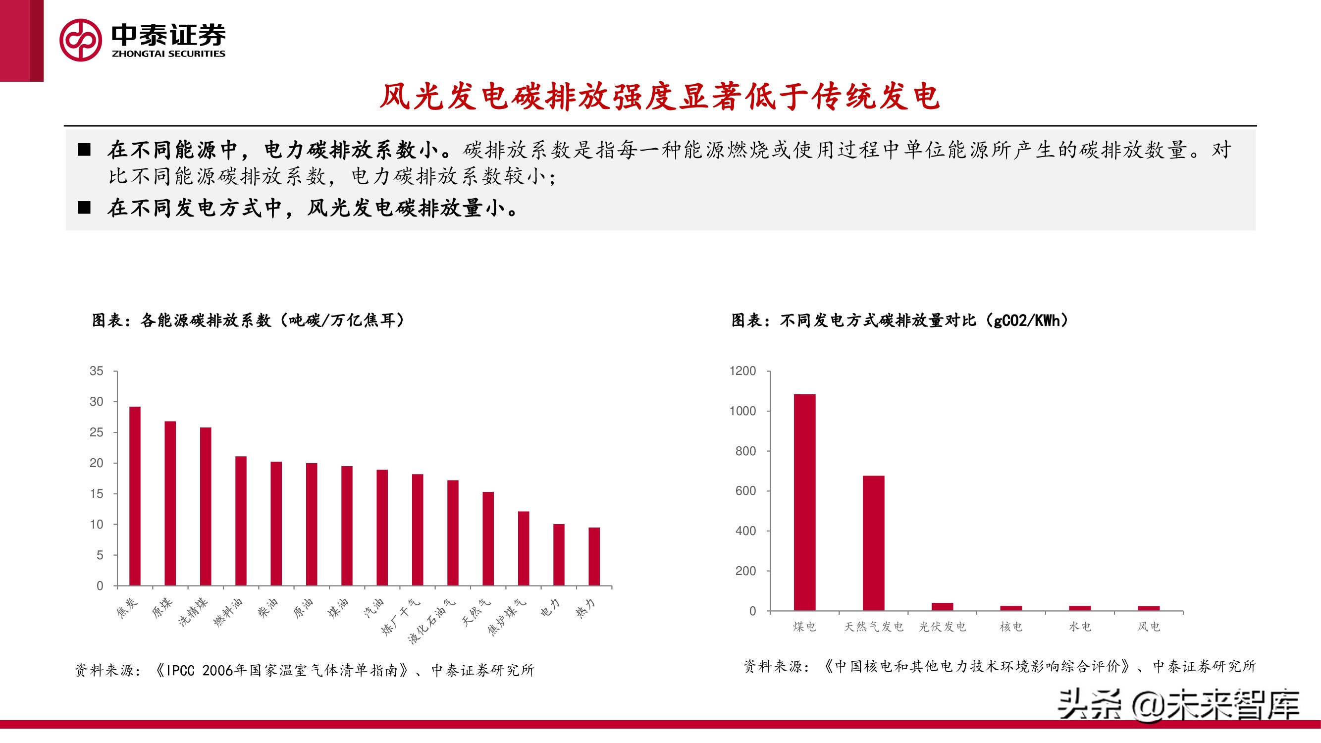 新型电力产业报告：新型电力系统建设加速，电化学储能赛道爆发