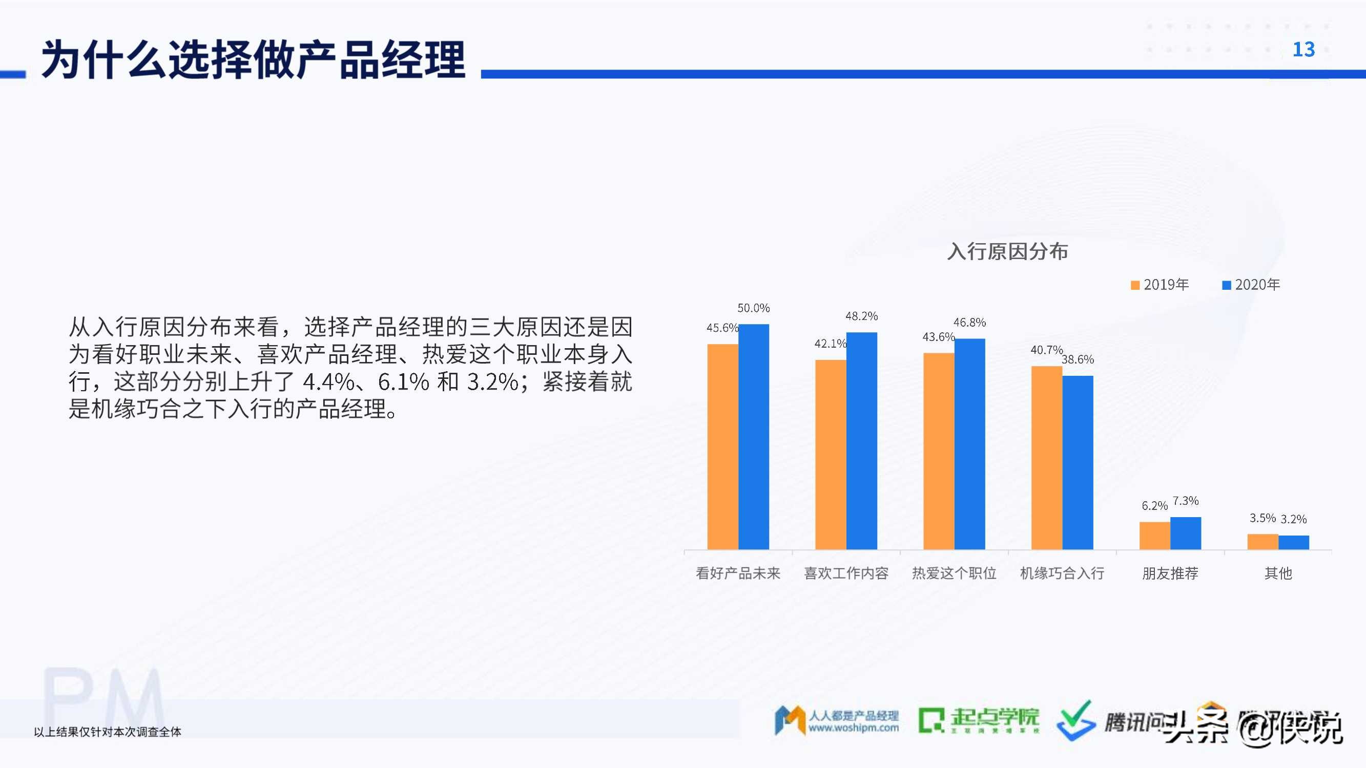 2020产品经理生存报告（起点学院x腾讯）