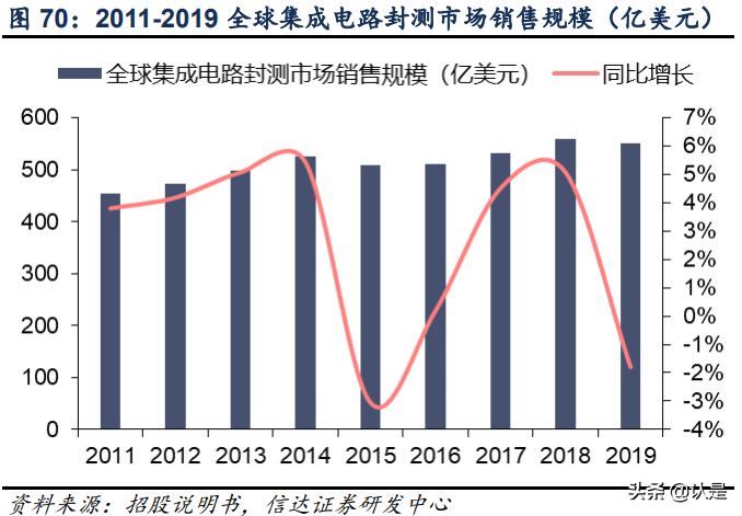 复旦微电深度研究报告：FPGA星辰大海，复旦微中流砥柱