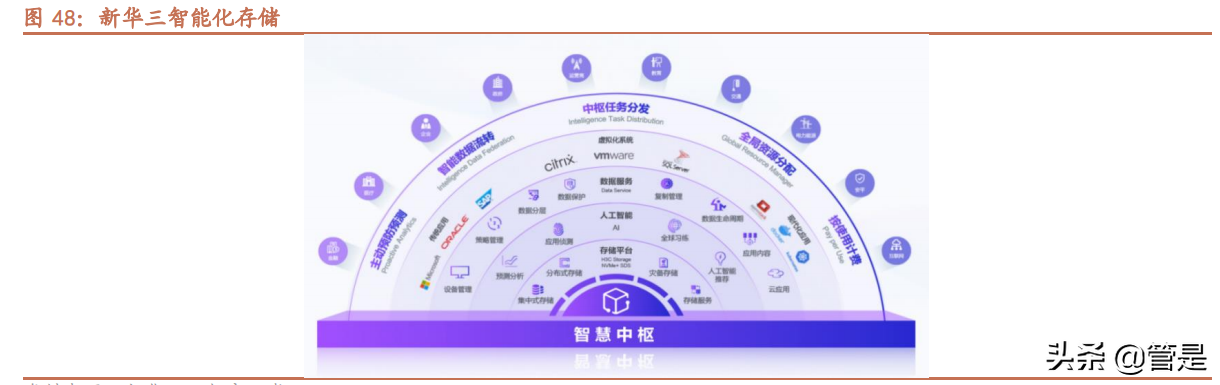 紫光股份深度解析：“芯云网边端”ICT全产业链布局王者
