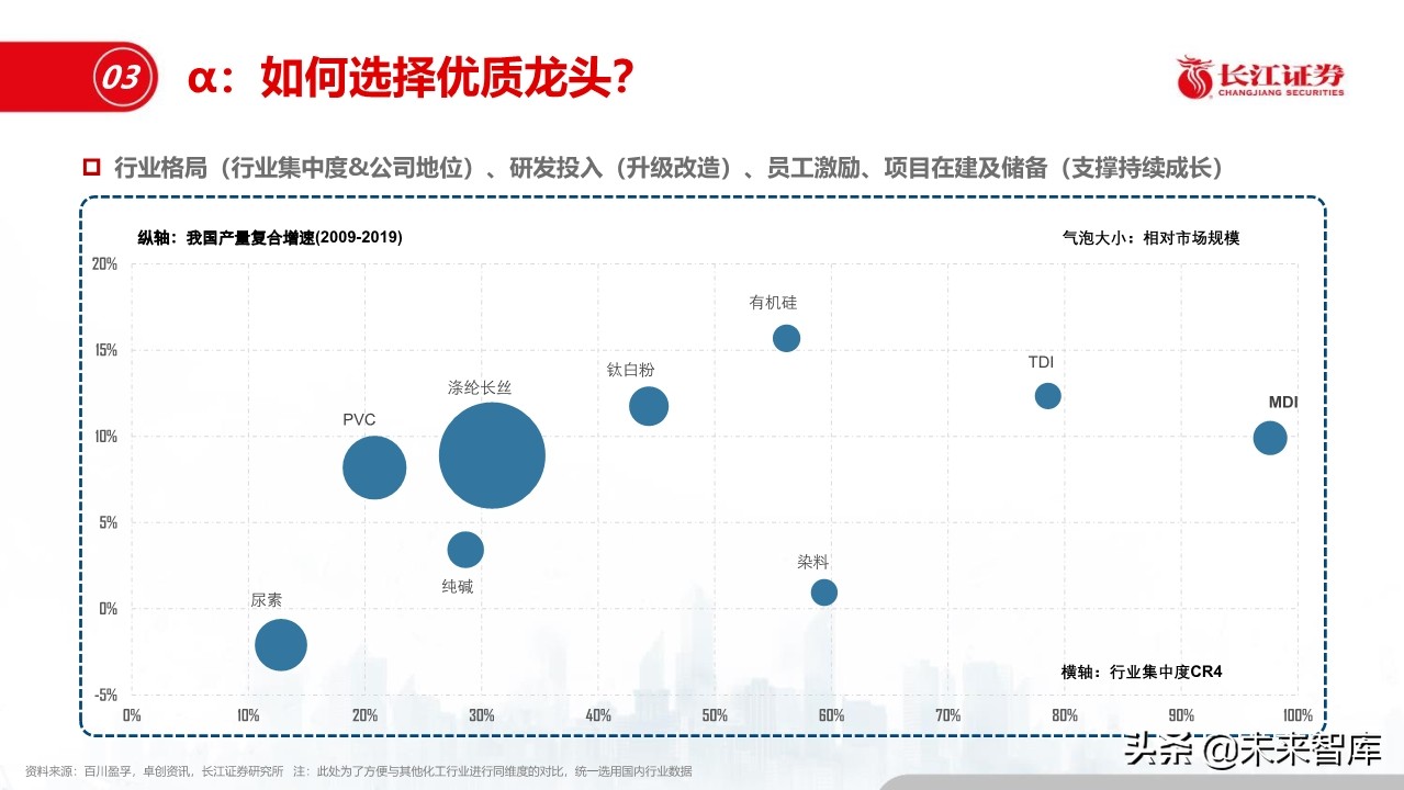 化工行业深度报告：盈利模式、发展趋势和投资框架