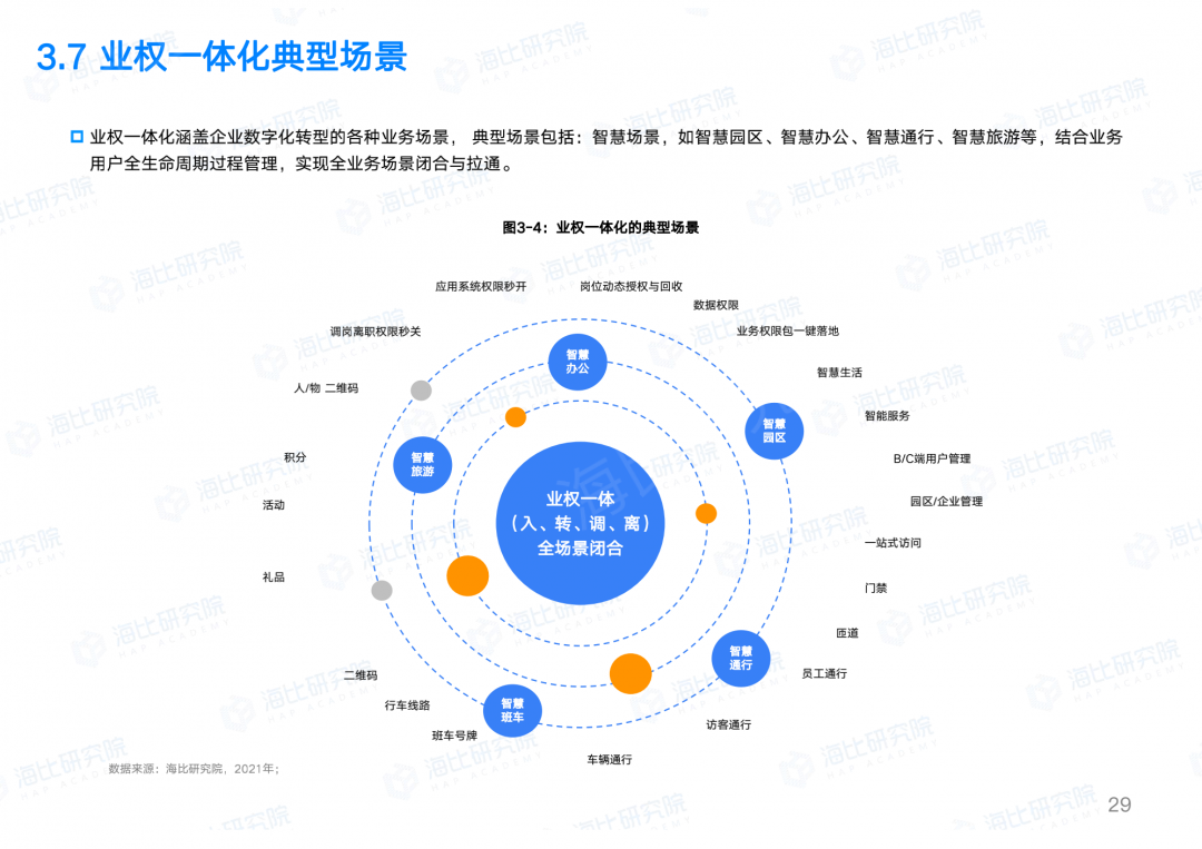 让权限回归业务本质，让IT聚焦数字智能