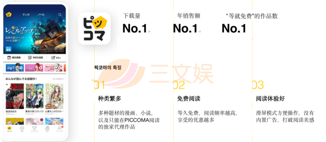 Piccoma融资超35亿元，2021年交易额有望达58亿元