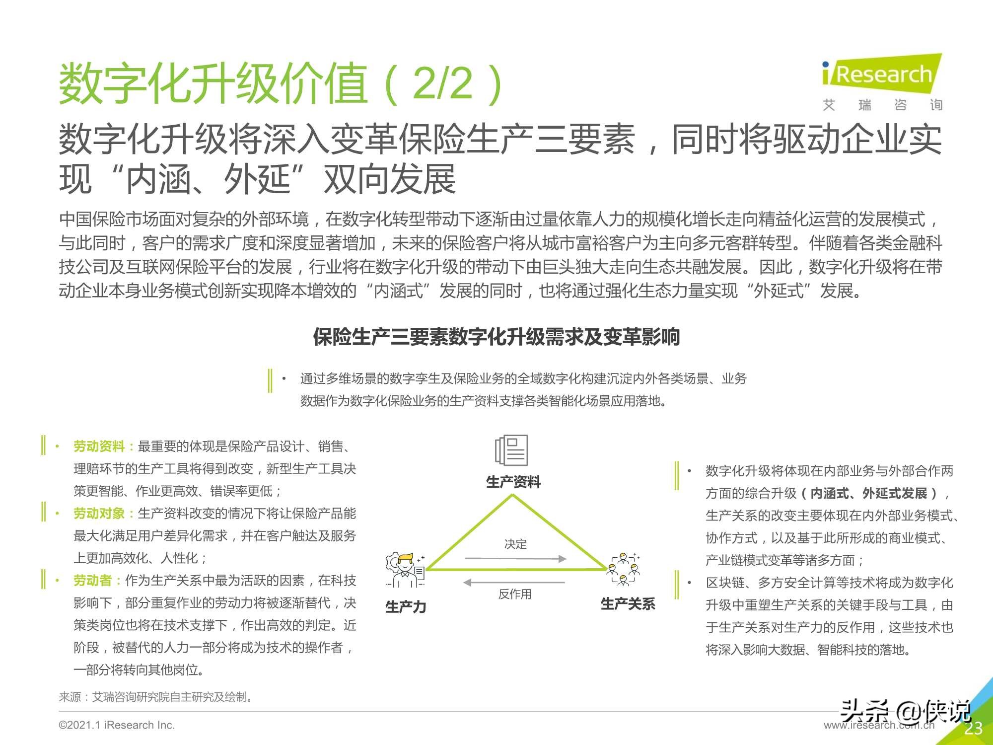 2021年中国保险行业数字化升级研究报告