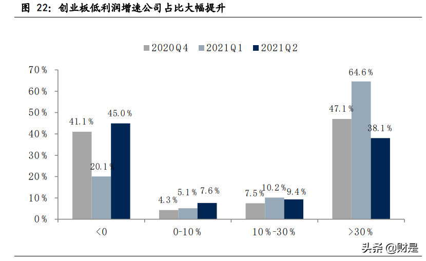 上市公司2021年中报分析：顺周期大爆发，分化开始凸显