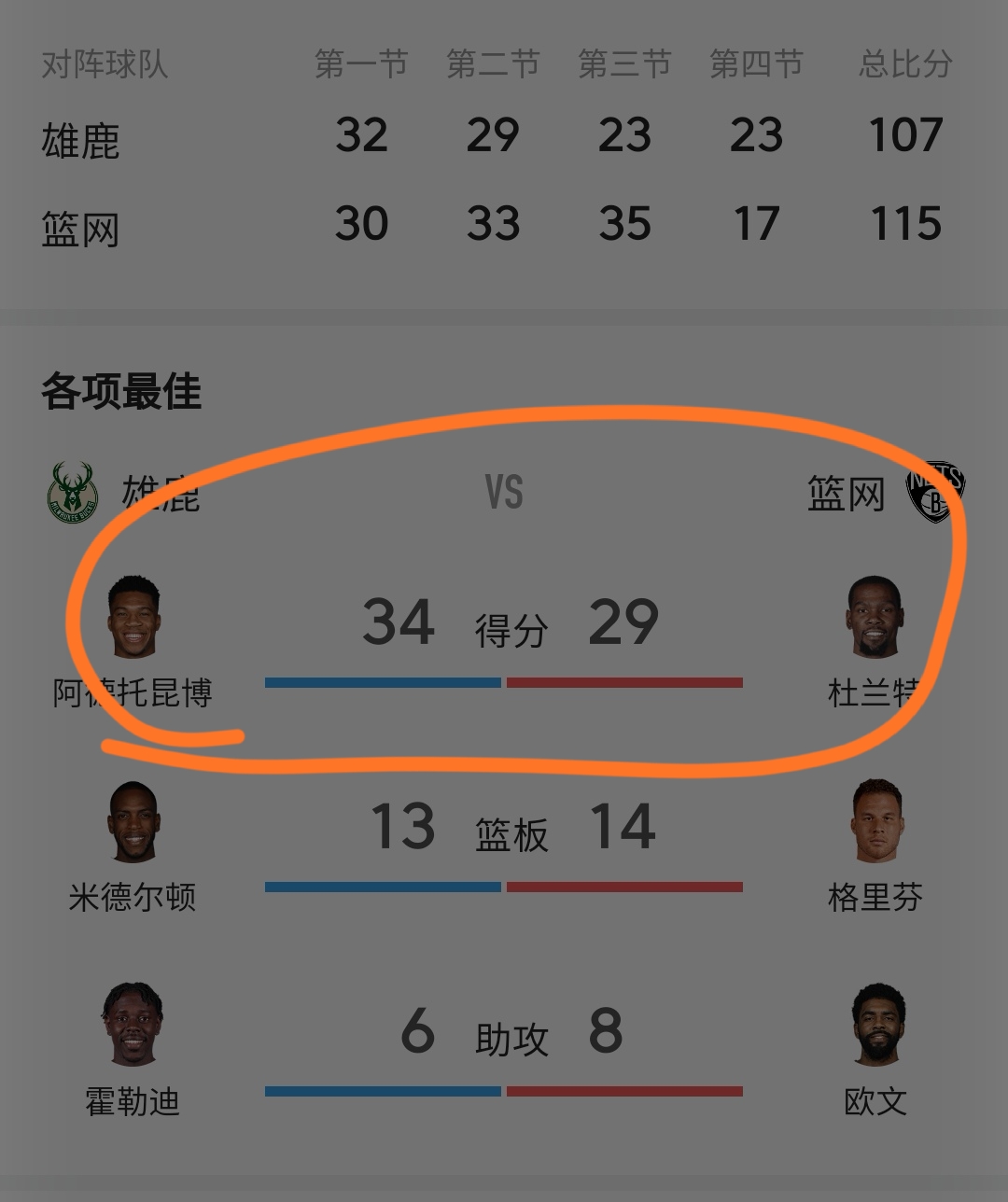 Let's take a look at the Nets and Bucks data comparison iNEWS