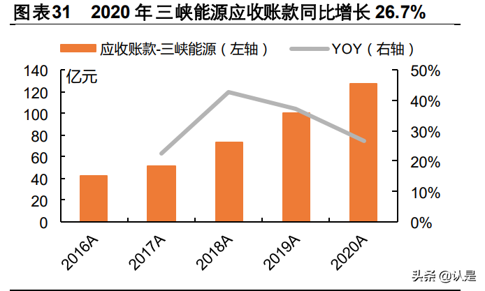 三峡能源专题研究报告：从水电到风光，从江河到海洋