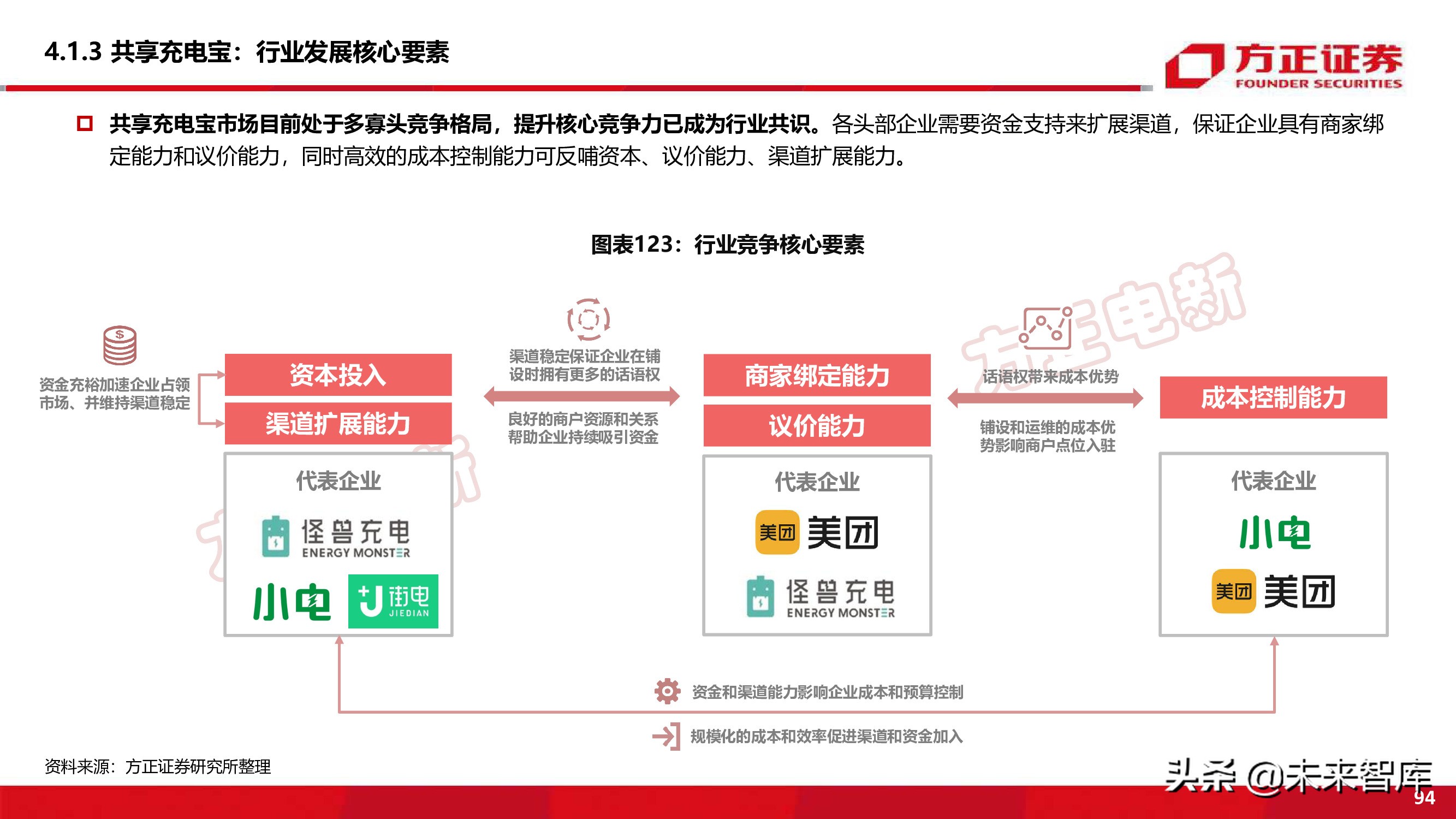 新能源换电产业194页深度研究报告