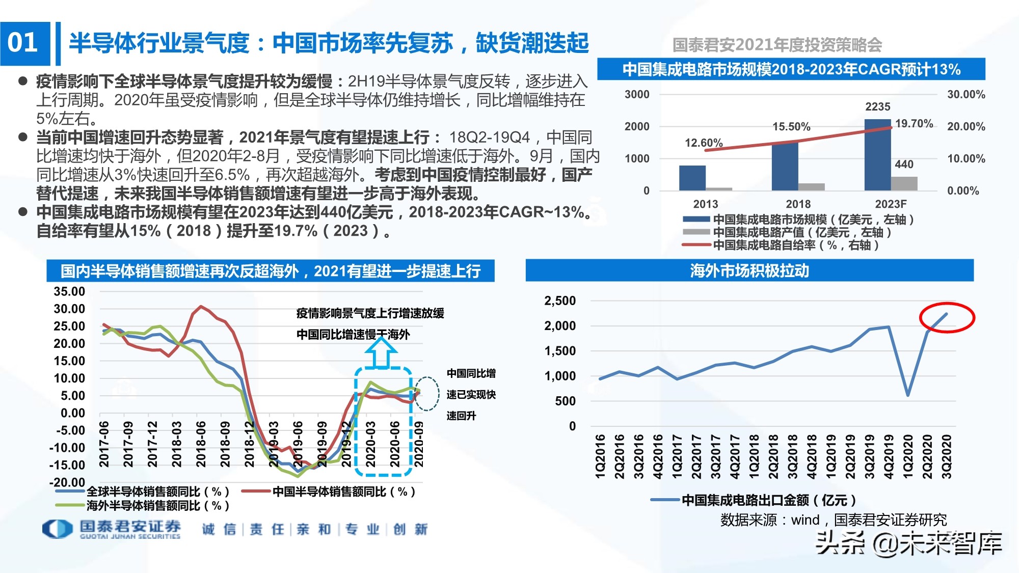 电子行业133页深度报告：5G+AI，芯片国产化