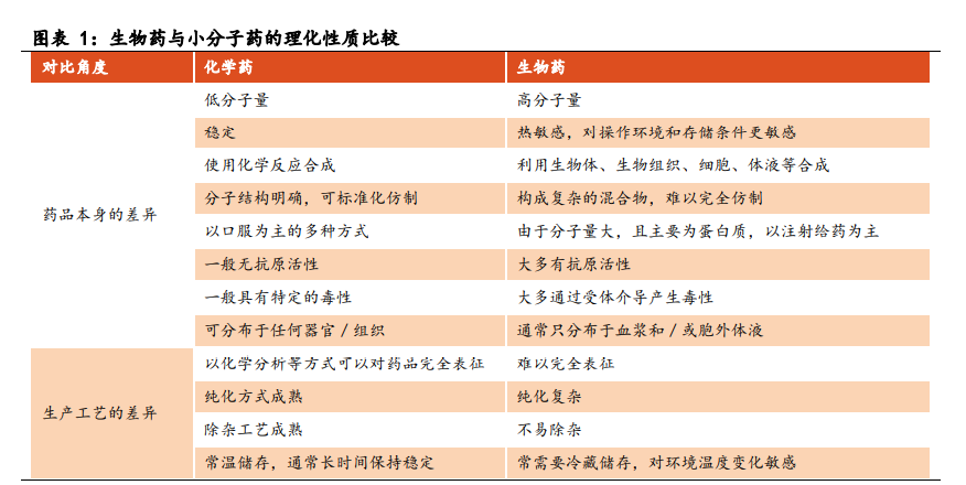 医药生物行业之生物类似物市场专题研究